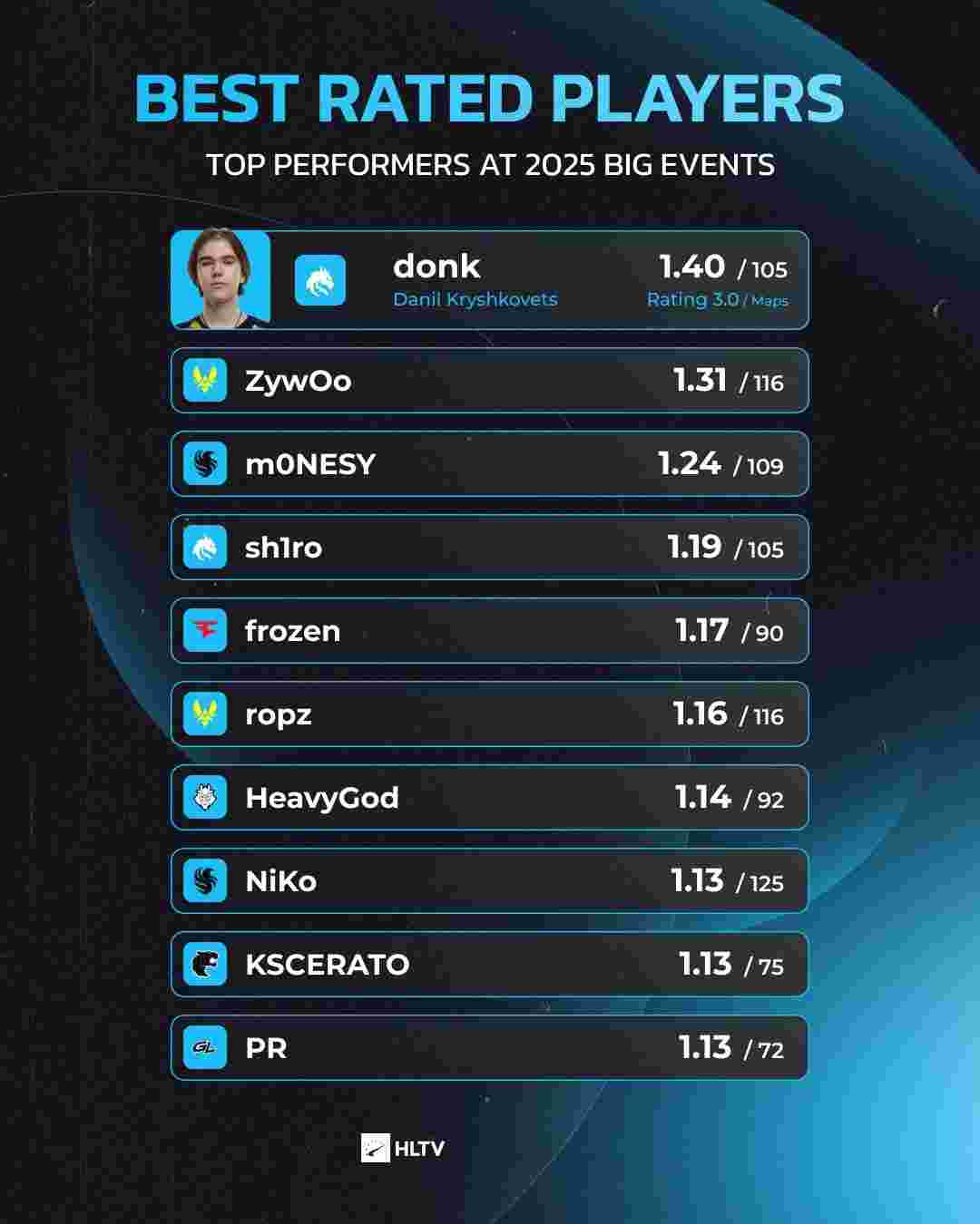 【美图特别版】WE发布夏季赛定妆照：新生不息，不止少年