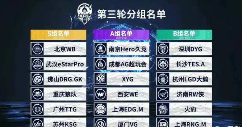 Heroic , Virtus.pro , Wildcard, 和 Rare Atom 是首批被淘汰的队伍，来自 FISSURE Playground #1